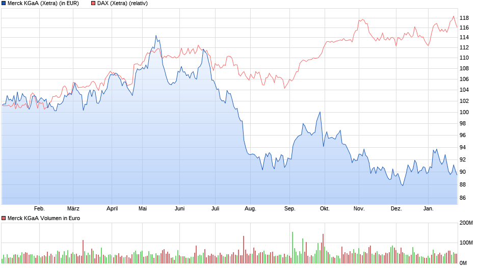 chart_year_merckkgaa.png