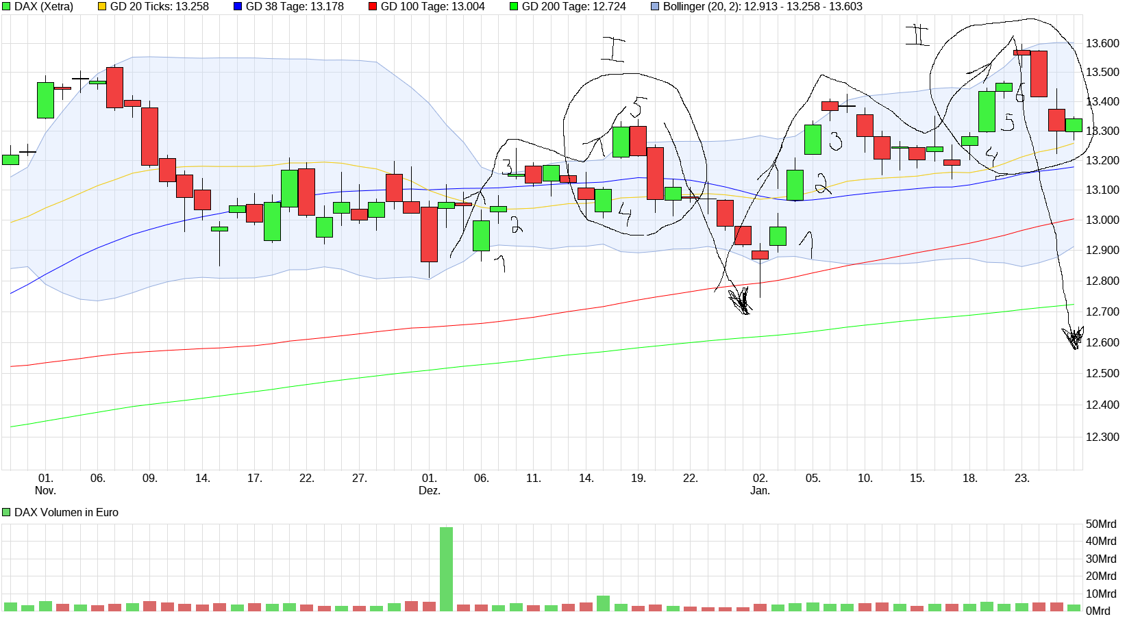chart_quarter_dax.png
