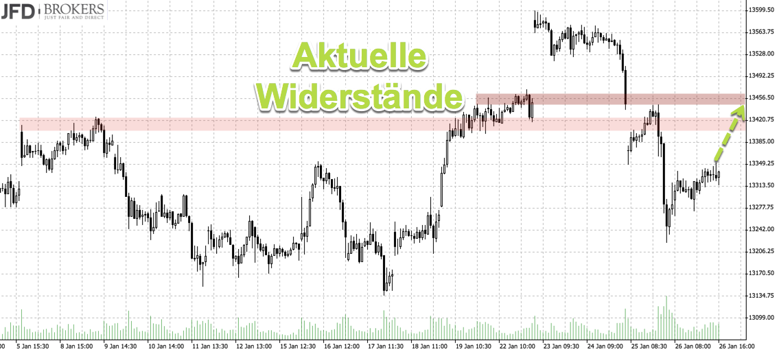 2018-01-28_dax_wiederstaende.png