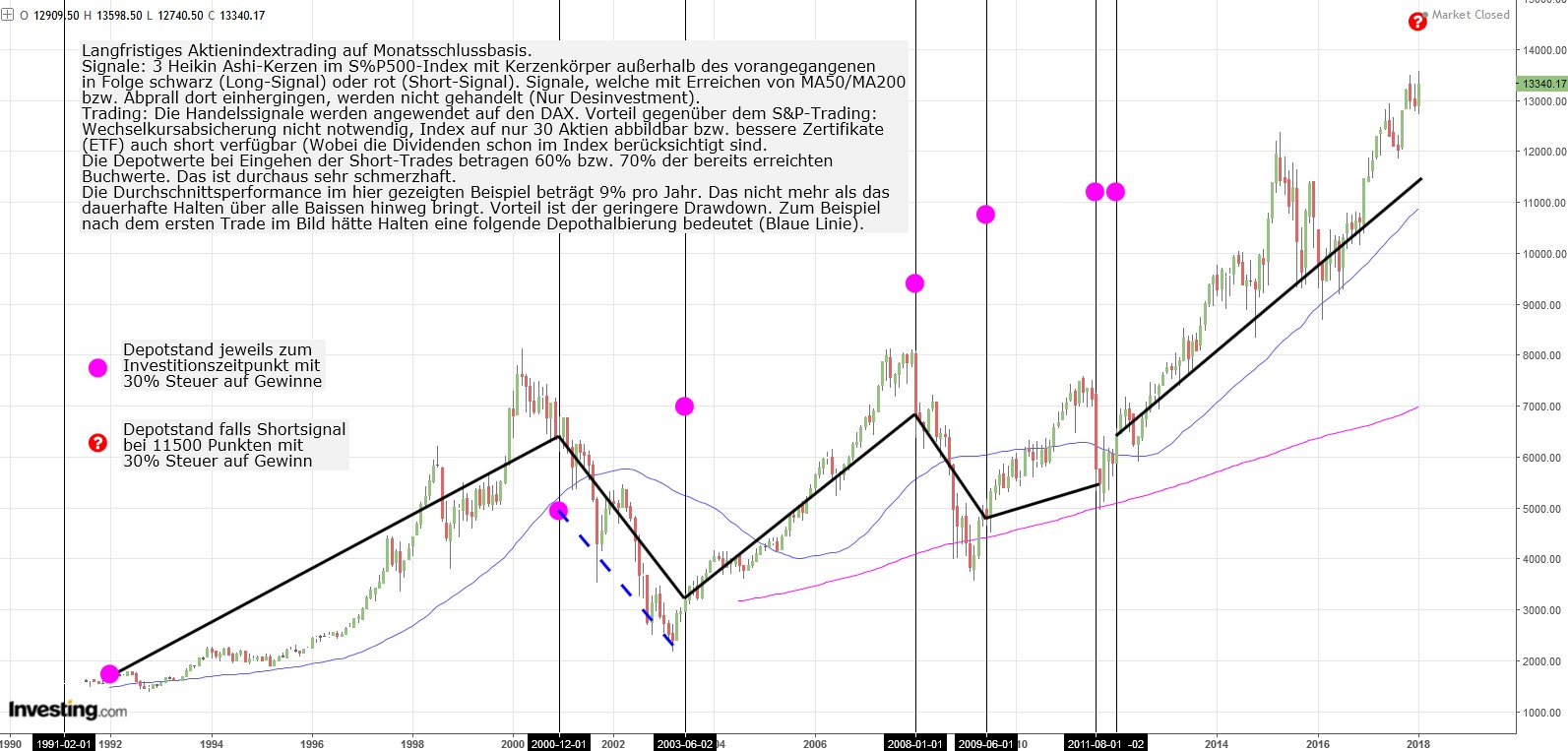 07_3m_dax.jpg