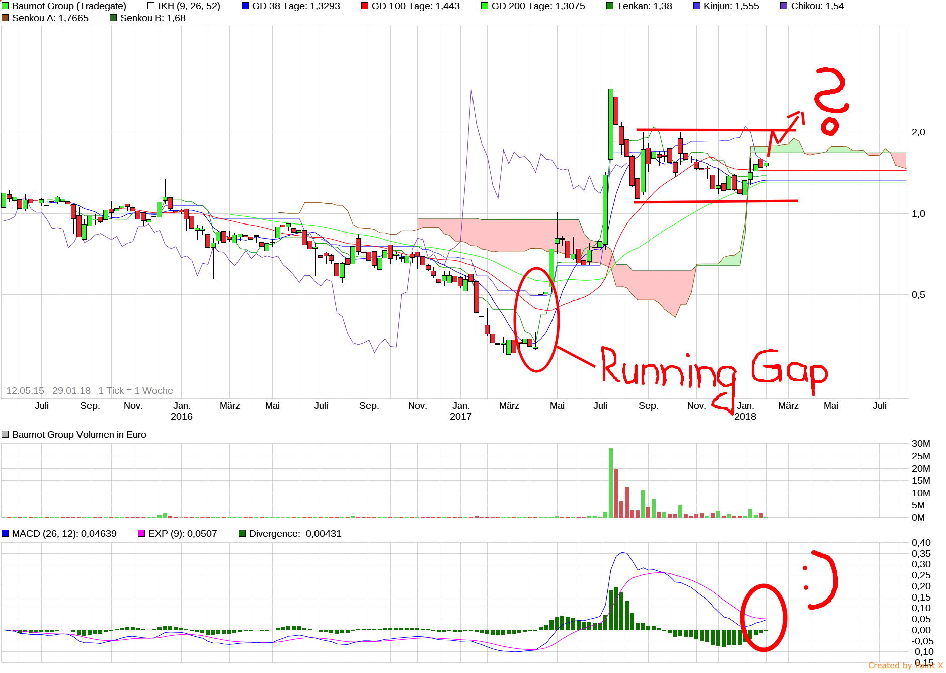 chart_3years_baumotgroup.png
