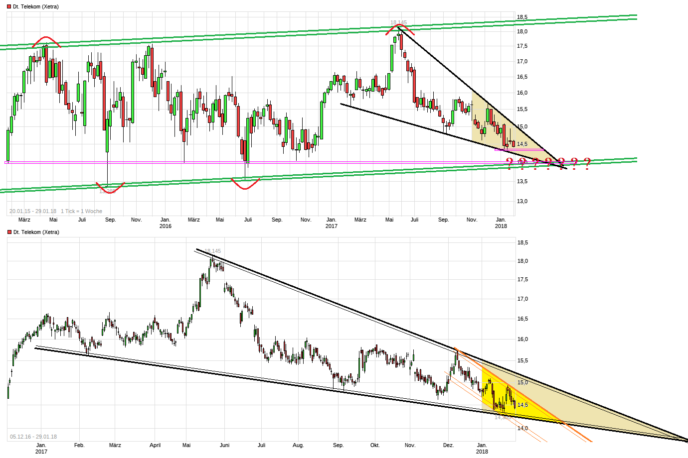 chart_free__deutschetelekom.png