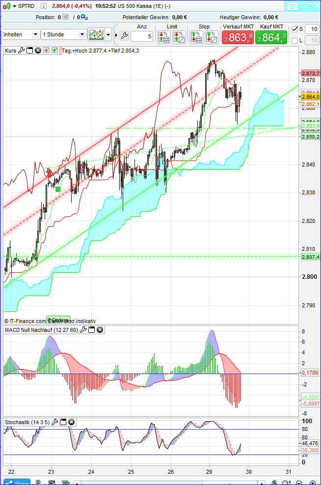 spx_1h.png