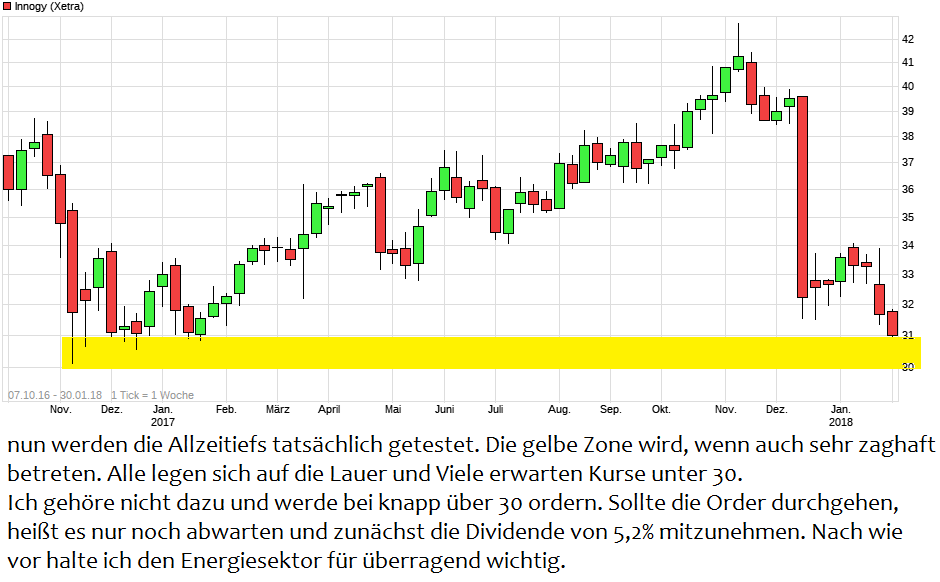 chart_3years_innogy.png