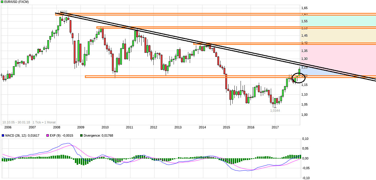 chart_free_eurusdeurous-dollar.png