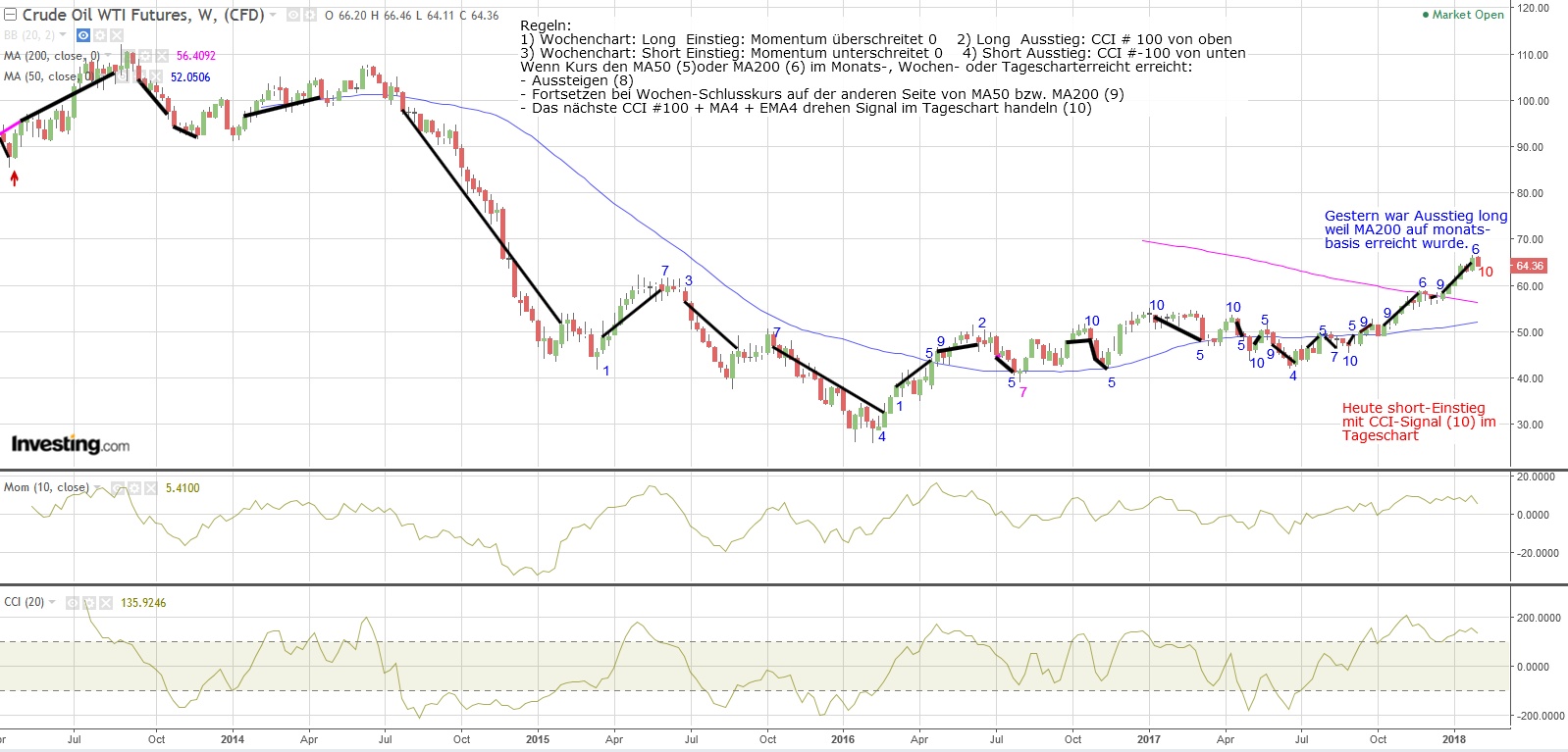 wti_trad_180130.jpg