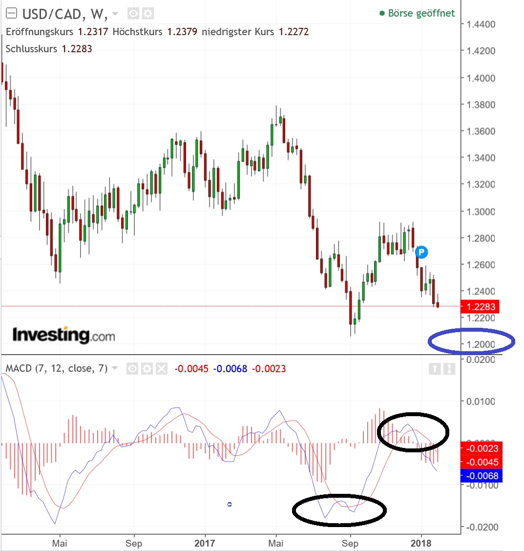 1usdcad.jpg