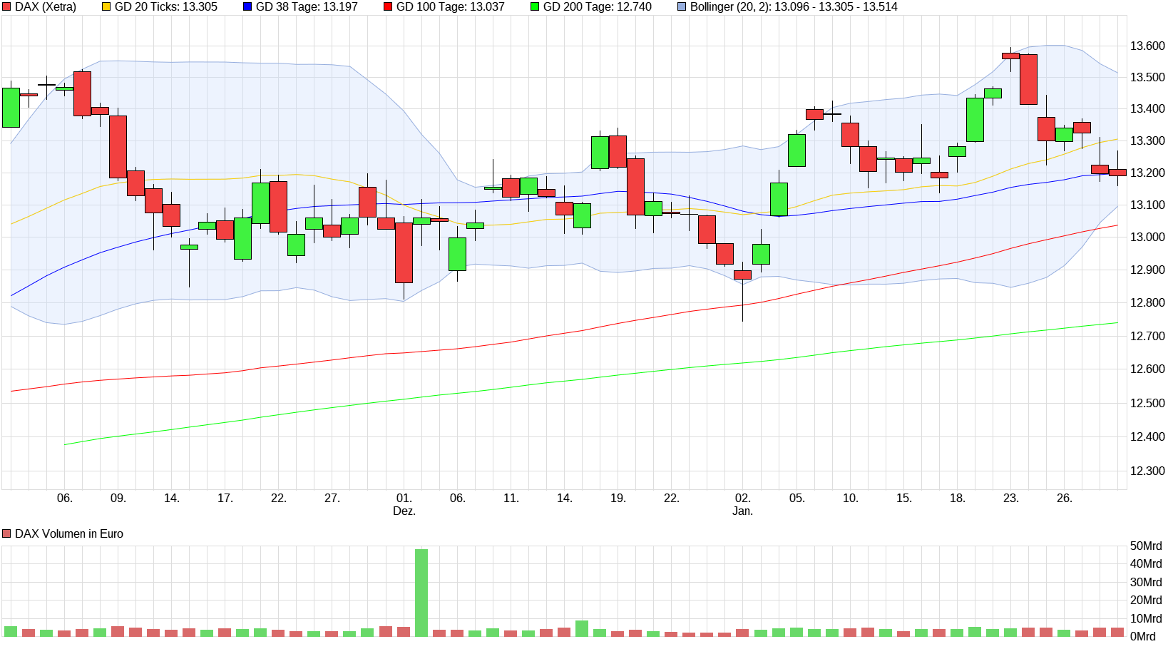 chart_quarter_dax.png