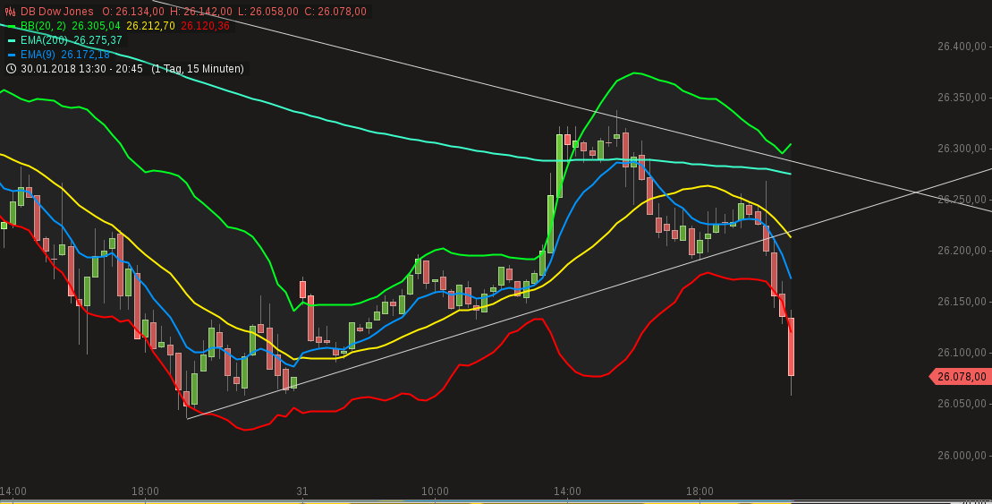 chart-31012018-2053-dbdowjones.png