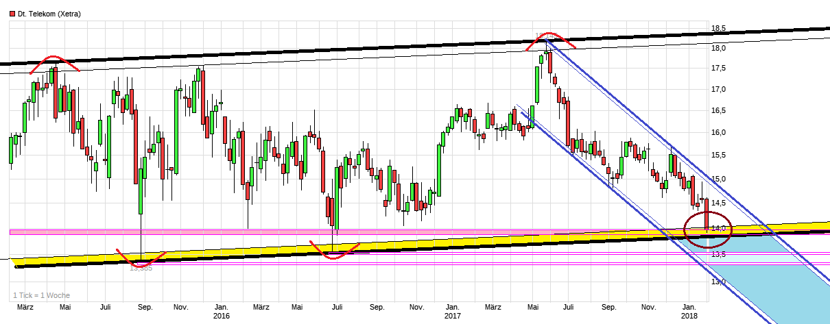 chart_3years_deutschetelekom.png