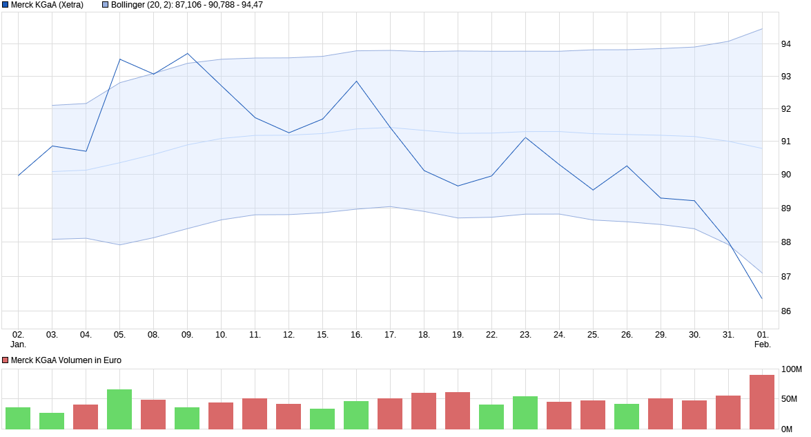 chart_month_merckkgaa.png