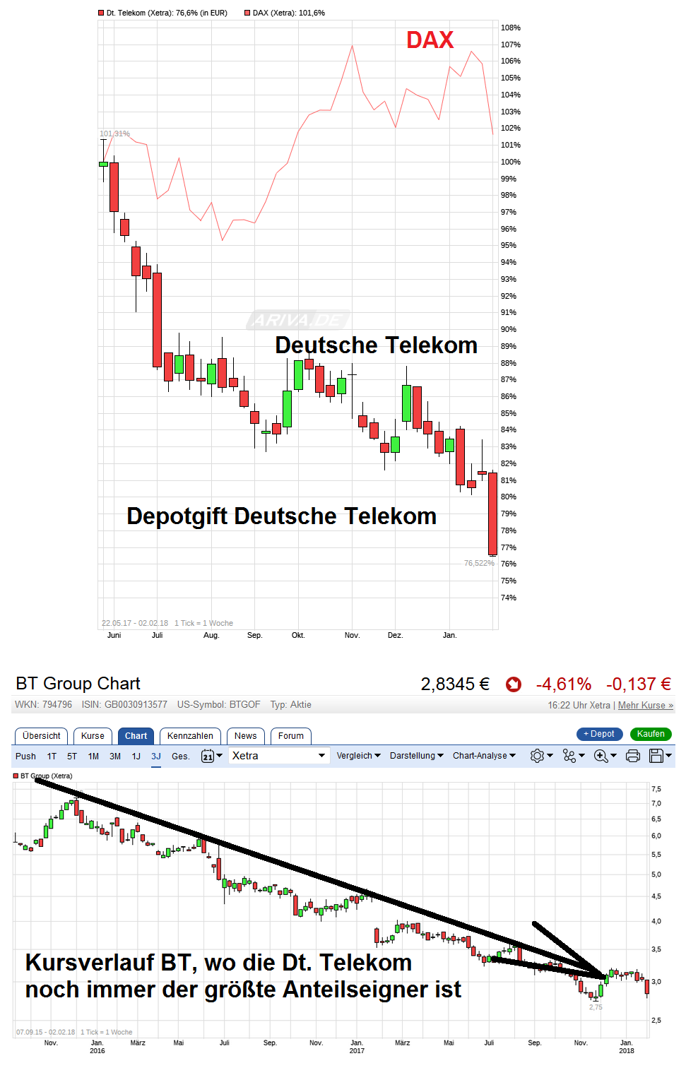chart_free__deutschetelekom.png