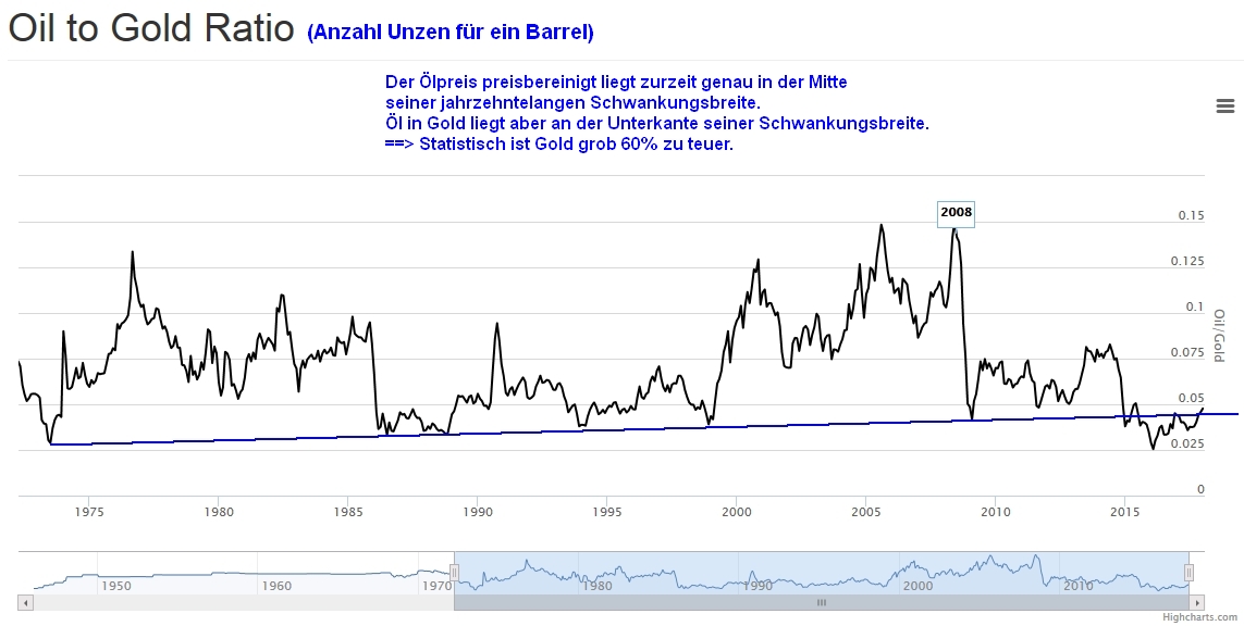 oil_gold_20180202.jpg