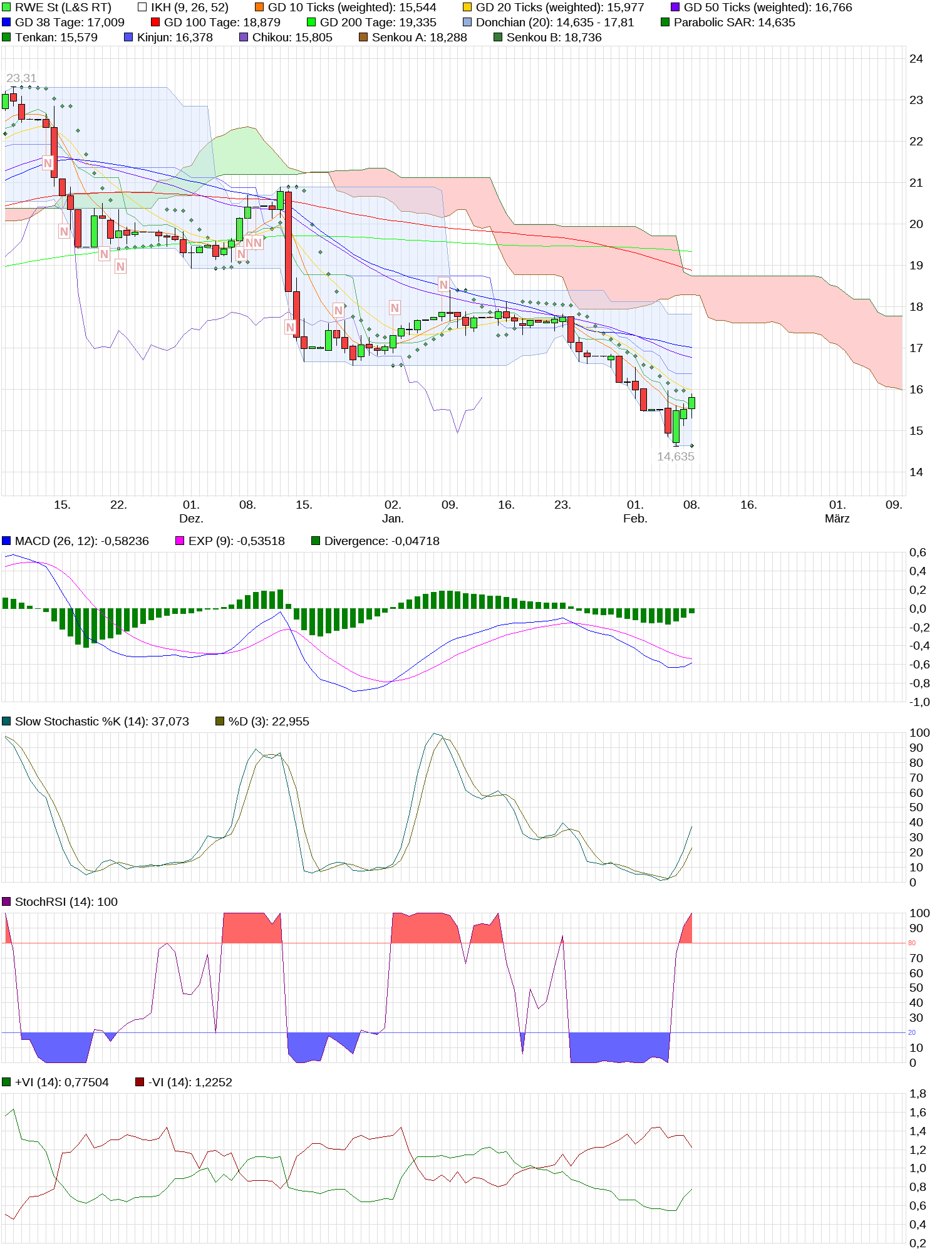 chart_quarter_rwest.png