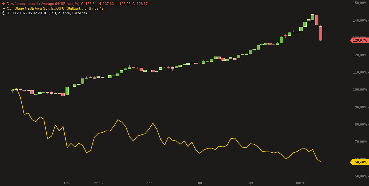 dow_jones_industrial_average.png