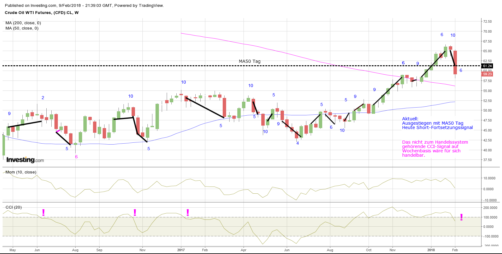 wti_hasy_180209.png