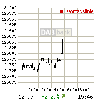 rtdetail_intrachart.gif