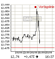 rtdetail_intrachart.gif