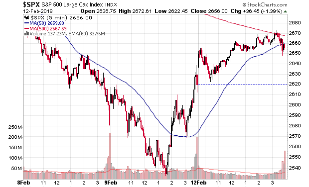 _spx_5min.png