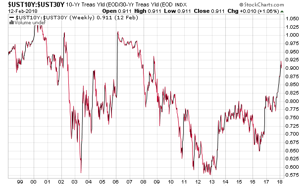 _ust10y-_ust30y.png