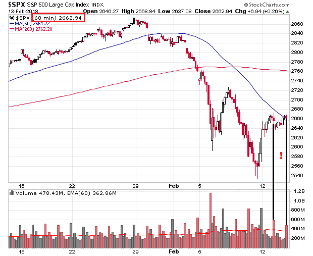 _spx_hourly_1m.png