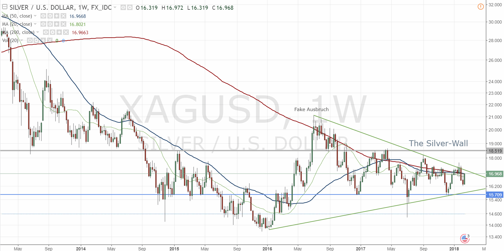 180215-000214-xagusd__16.gif