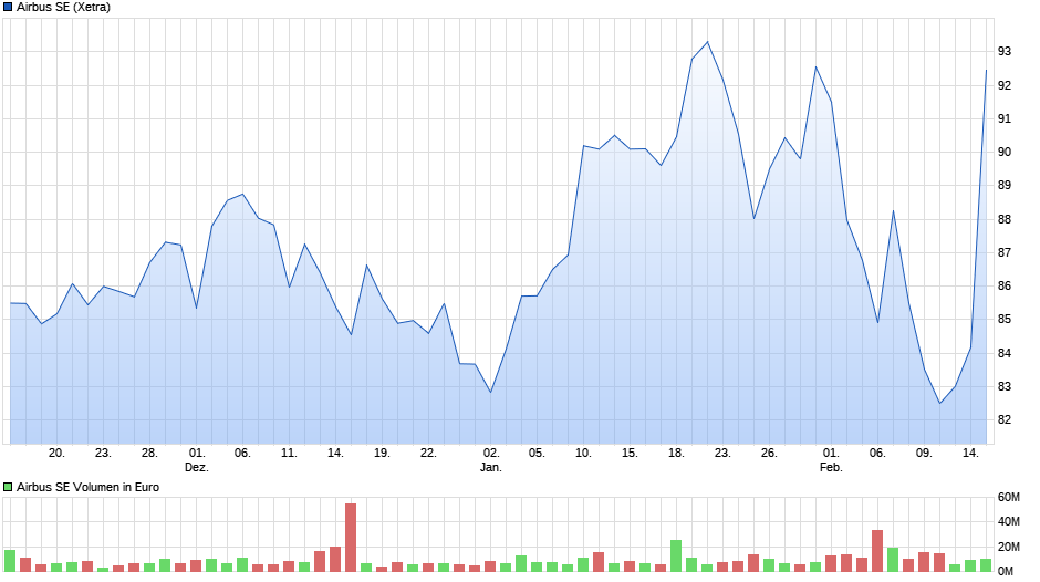 chart_quarter_airbusse.png