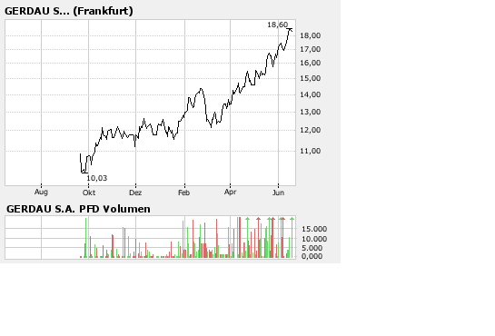 Chart.png