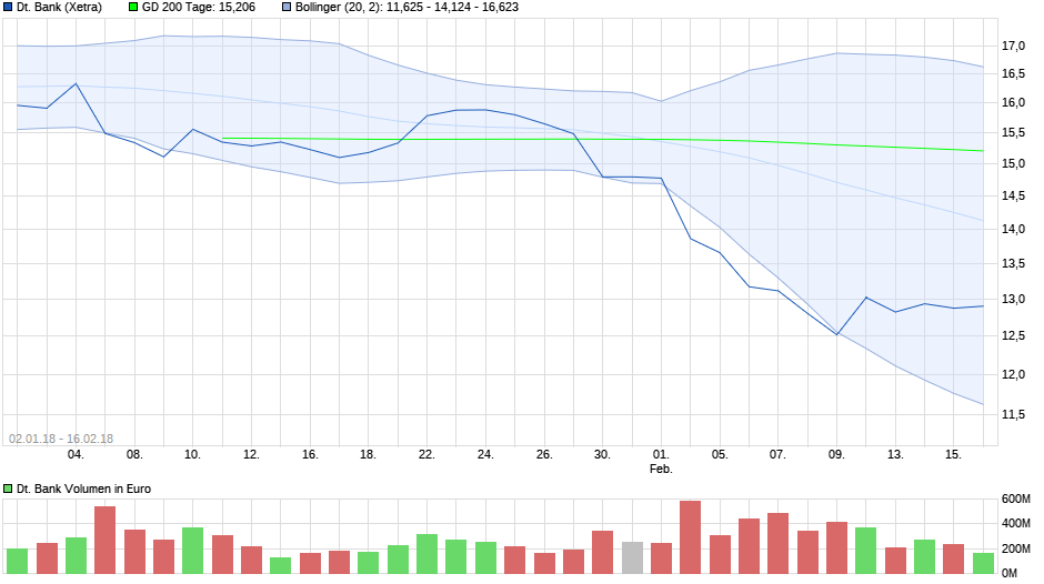 chart_free_deutschebank.png