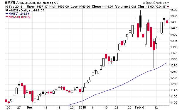 amzn_3m.png