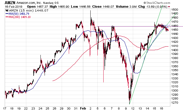 amzn_15min_1m.png