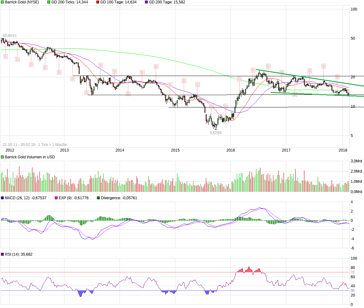 chart_free_barrickgold.png