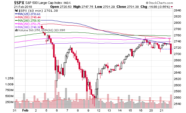_spx_hourly_15d.png