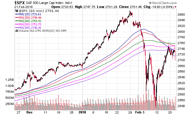 _spx_hourly_3m.png