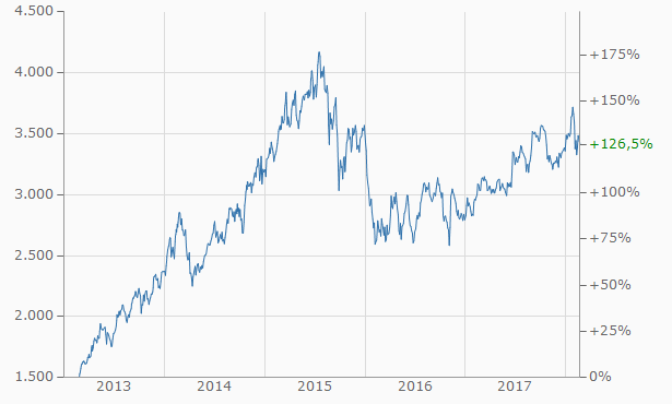 nasdaq_biotechnology.png