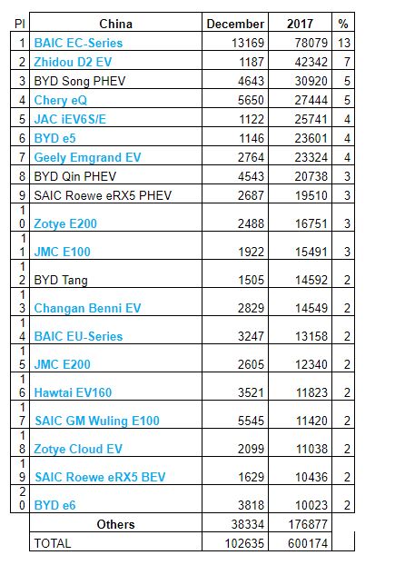 china-ev-2017.jpg