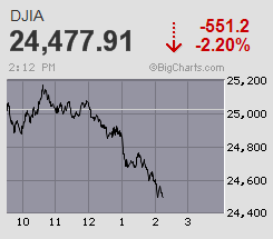 fpdjia-big.gif
