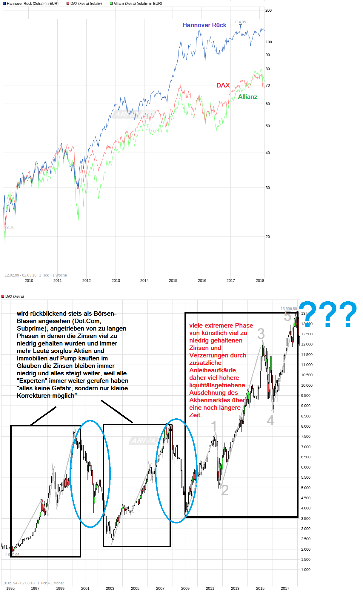 chart_free_dax-.png