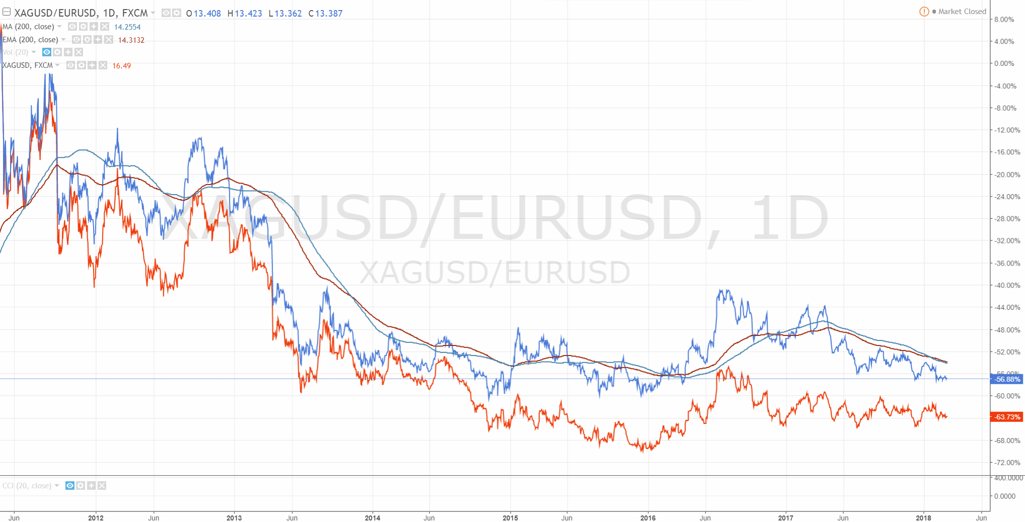 180303-000289-xagusd_eurusd__13.gif