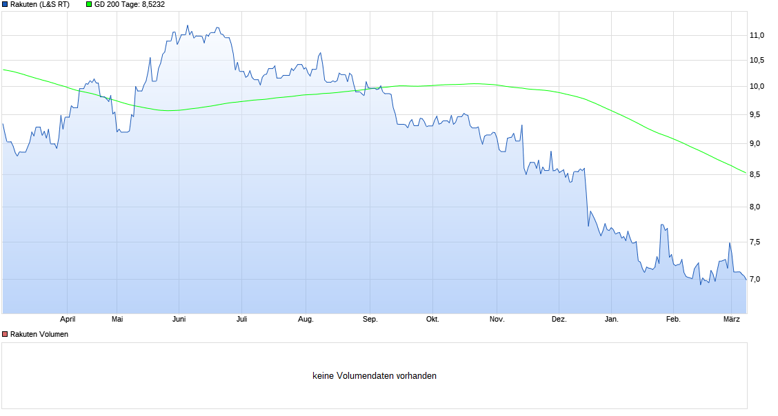 chart_year_rakuten.png