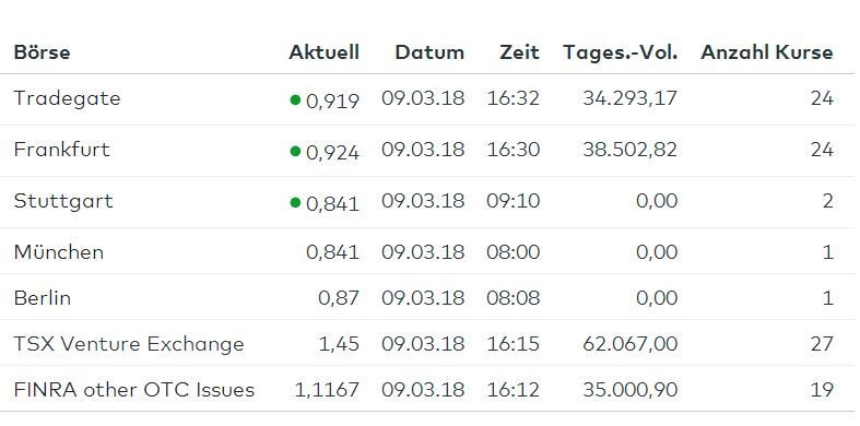 2018-03-09_16_34_06-goldex_resources_-....jpg