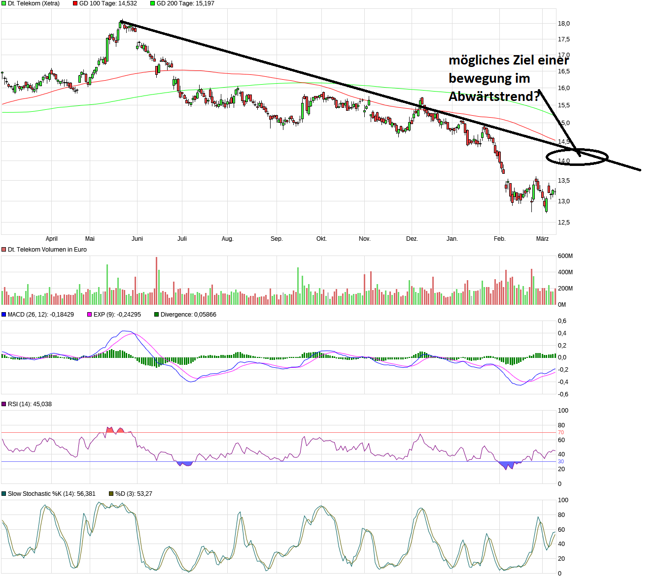 chart_year_deutschetelekom.png