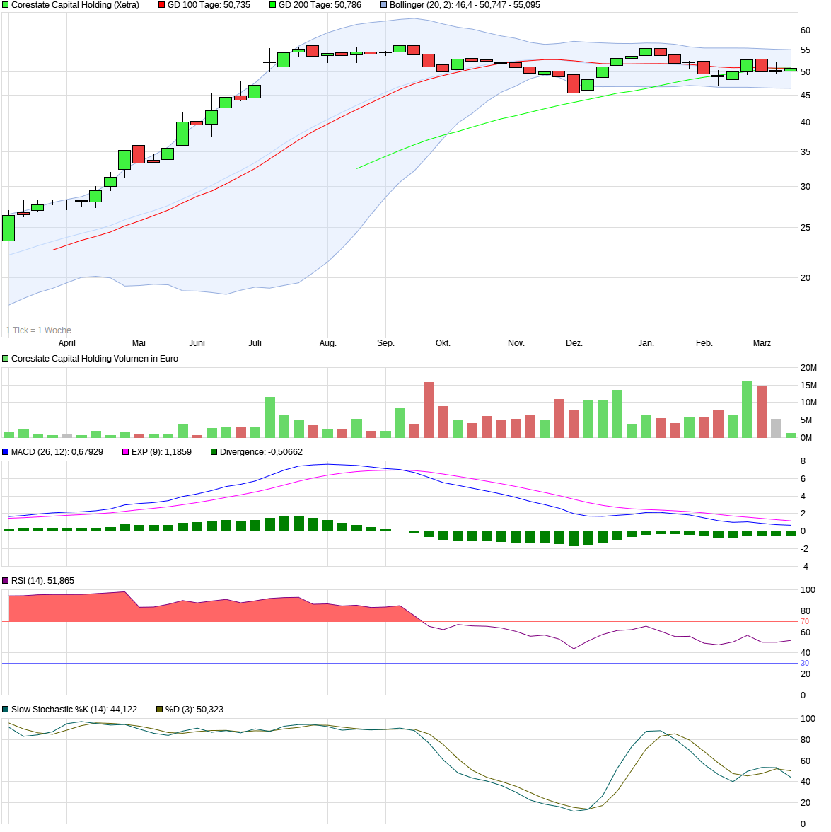 chart_year_corestatecapitalholding.png