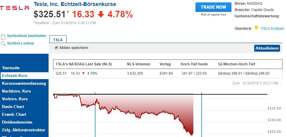 chart-tsla-akt.jpg