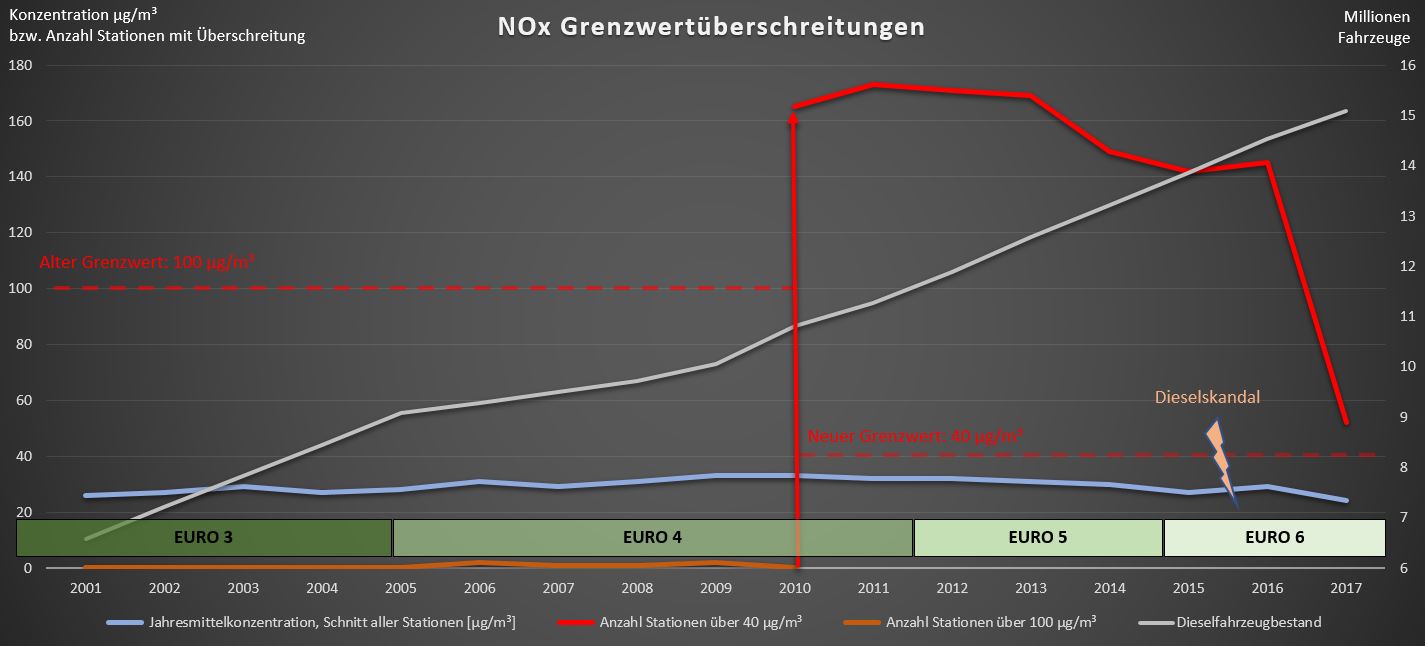 nox-grenzwert__berschreitungen.jpg