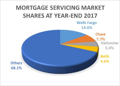 nationstar_market_share.jpg