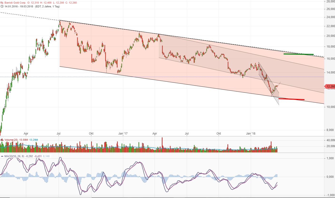 barrick_gold_20.jpg