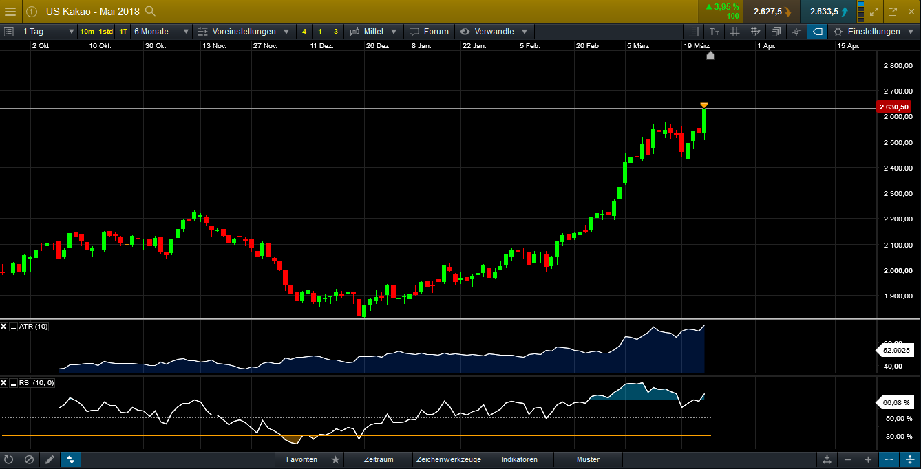 2018-03-23_18_25_18-cmc_markets.png