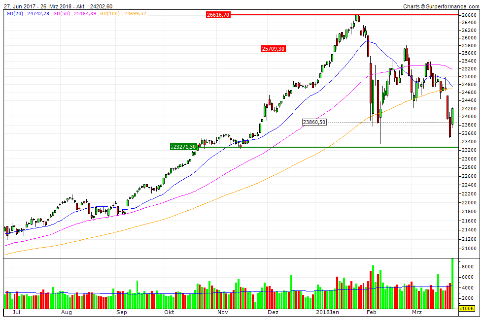 objectchartdow.gif