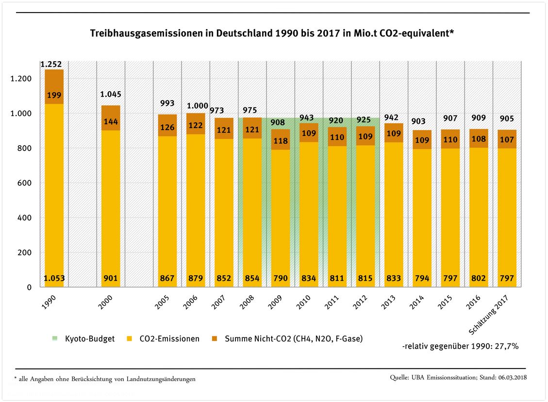 co2-emissionen-d-2017-uba.jpg